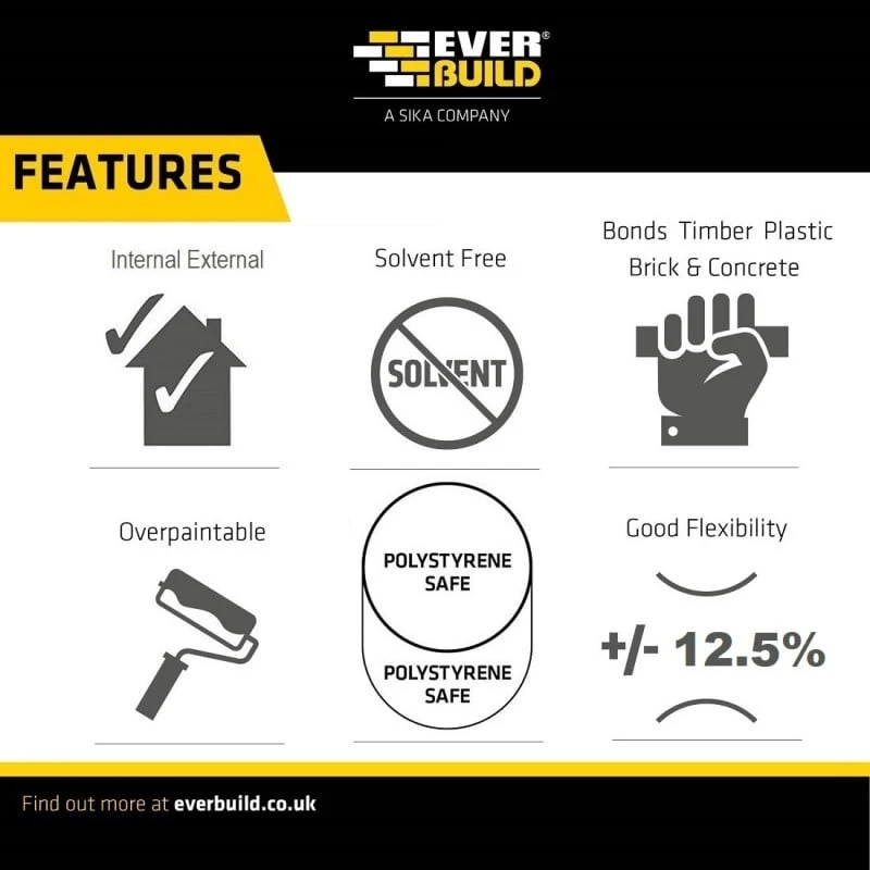 Best deal โญ Everbuild Roll Stroll Brand Glass Film Protector 25m Rollglass25 ๐ - Image 4